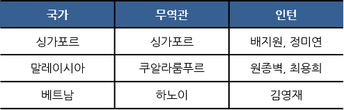 무역관