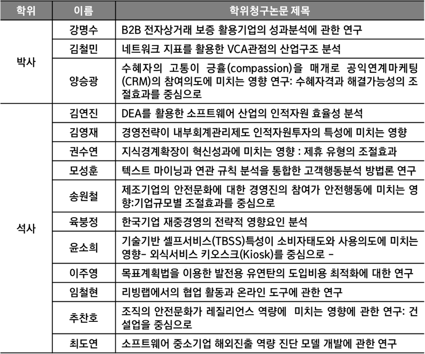 2019학년도 학위취득자