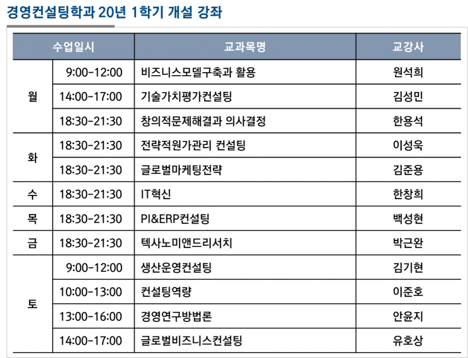 경영컨설팅학과 20년 1학기 개설 강좌