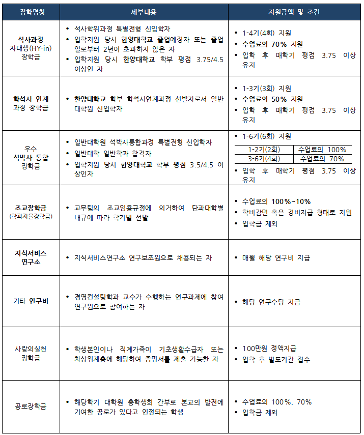 장학제도_홈페이지 업로드용.PNG